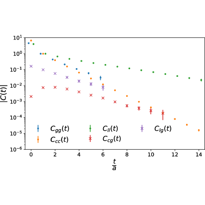 Figure 20
