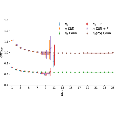 Figure 21