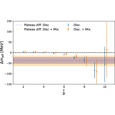 Figure 22