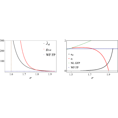 Figure 8