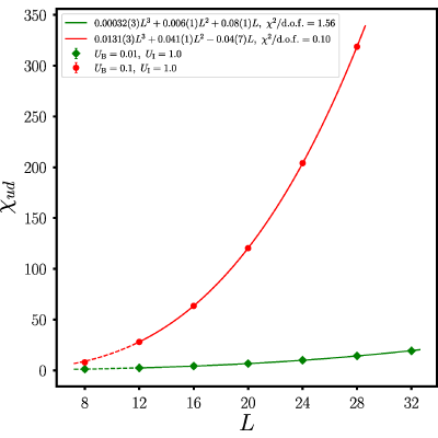 Figure 8