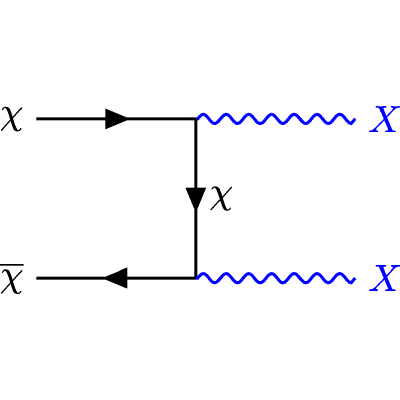 Figure 17