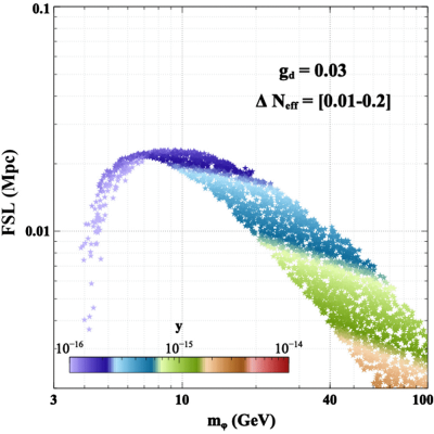 Figure 15
