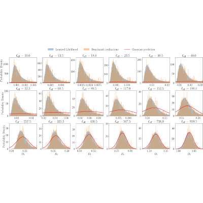 Figure 12