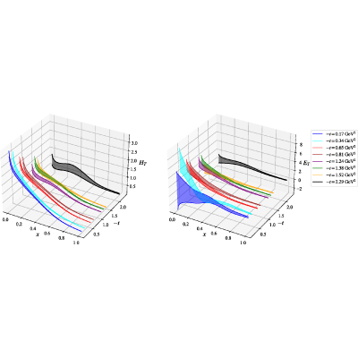 Figure 21