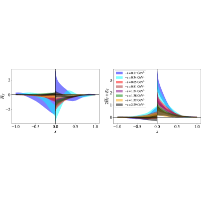 Figure 20