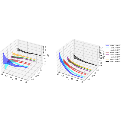 Figure 22