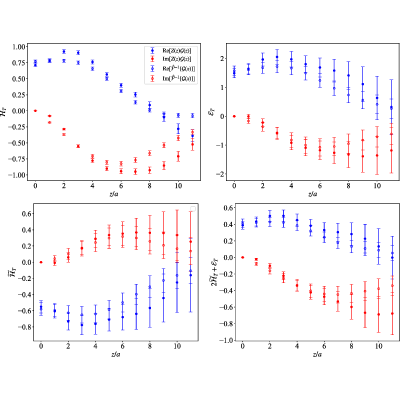 Figure 18