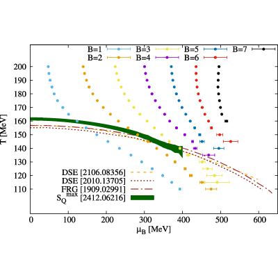 Figure 6