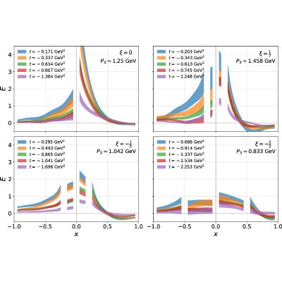 Figure 24