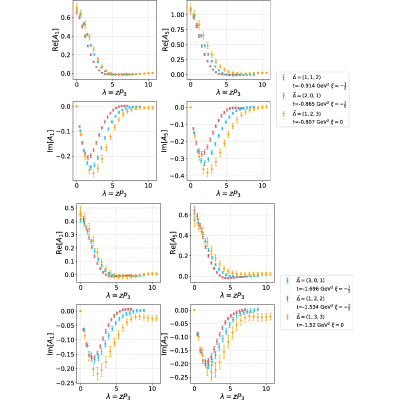 Figure 21