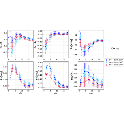 Figure 19