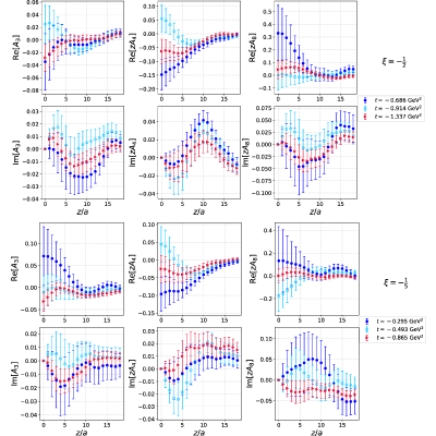 Figure 20