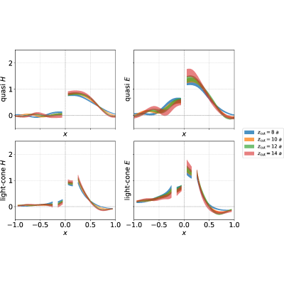 Figure 23