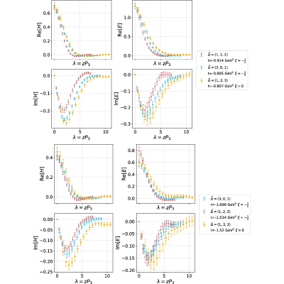 Figure 22