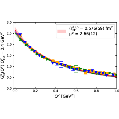 Figure 12