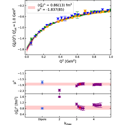Figure 18