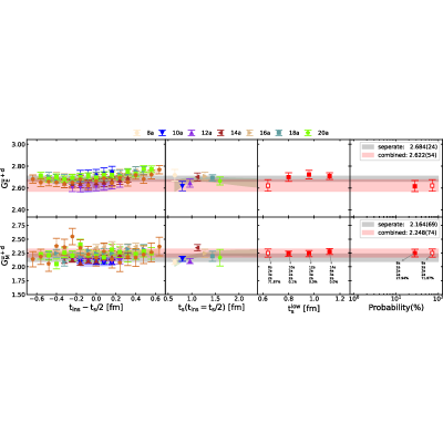 Figure 24