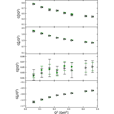 Figure 25