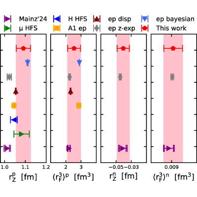 Figure 23