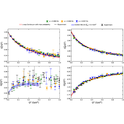 Figure 20