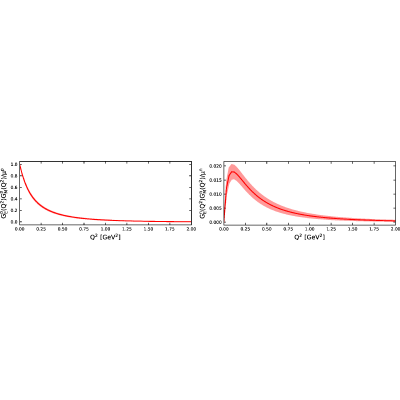 Figure 22