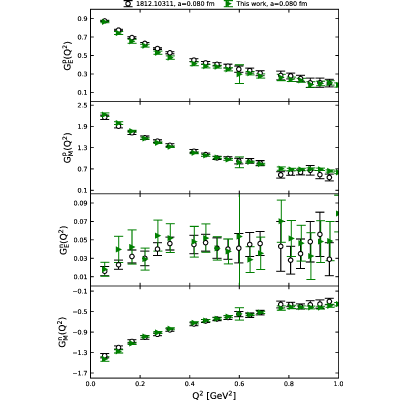 Figure 26