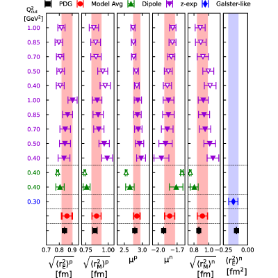 Figure 19