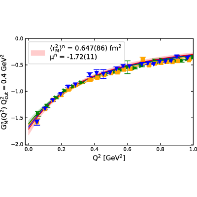 Figure 16