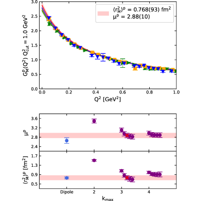 Figure 14