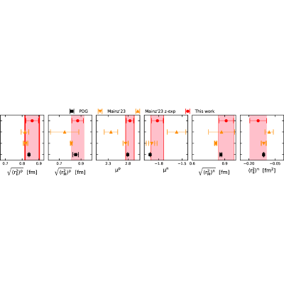 Figure 21