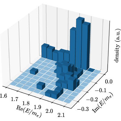 Figure 11