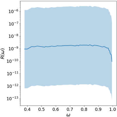 Figure 8