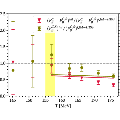Figure 17