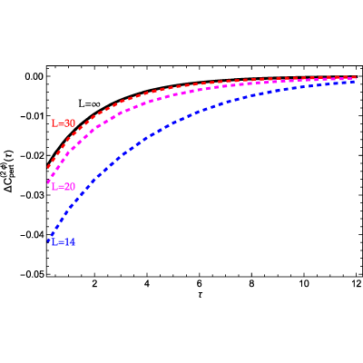 Figure 14