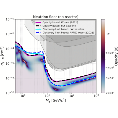 Figure 13