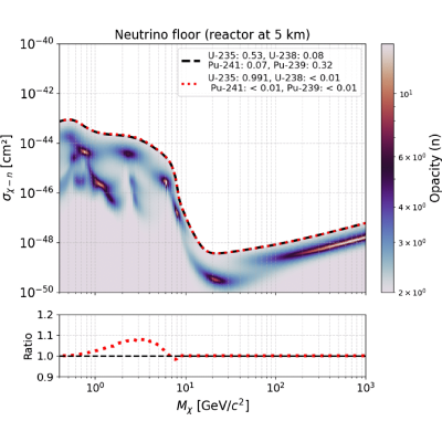 Figure 15