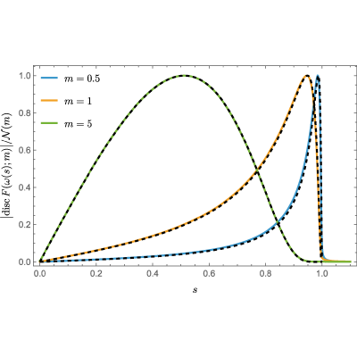 Figure 14