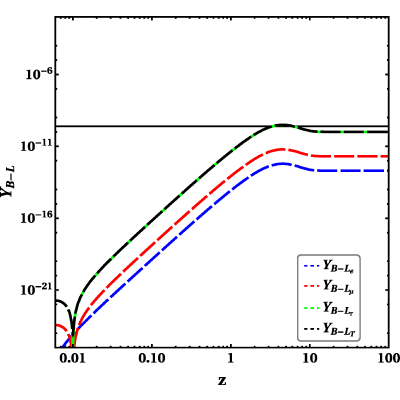 Figure 8