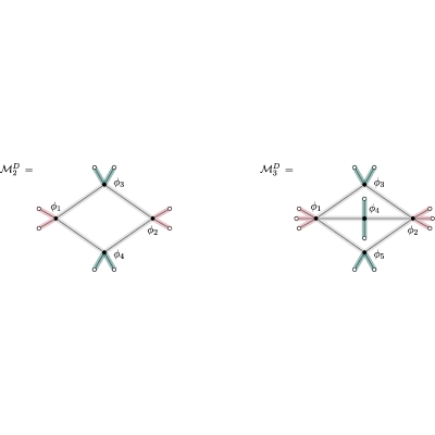 Figure 8