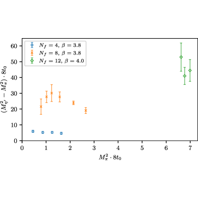 Figure 21