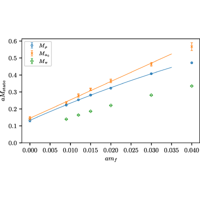 Figure 24