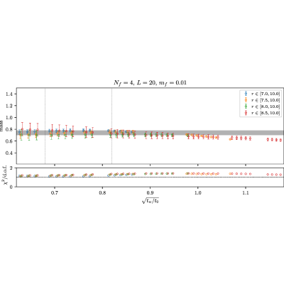 Figure 31