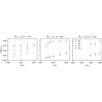Figure 18