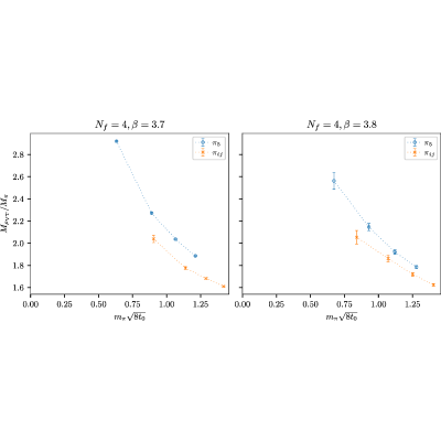 Figure 27