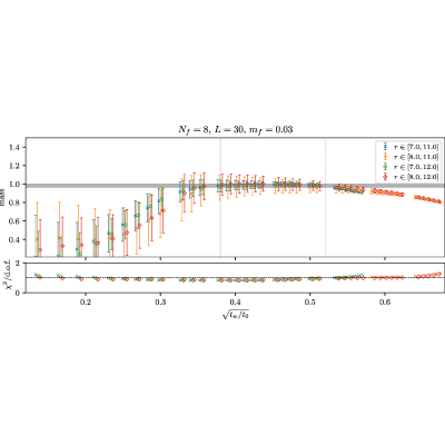 Figure 36