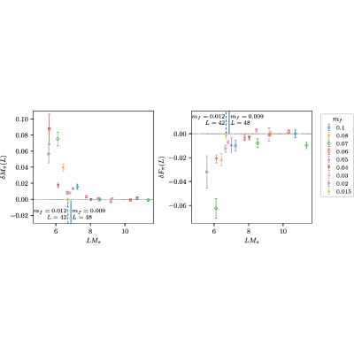 Figure 22