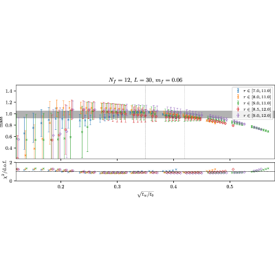 Figure 17