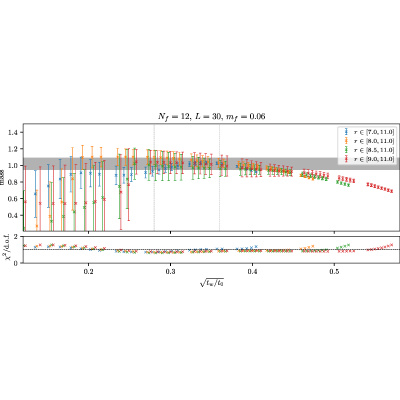 Figure 42