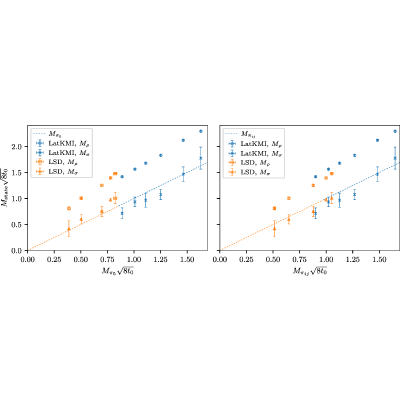Figure 28